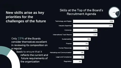 odgers board effectiveness 2025 graph 2