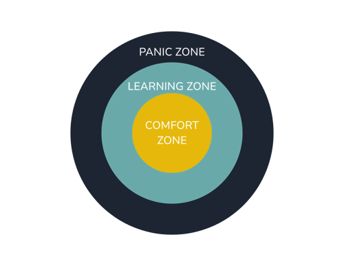 From comfort zone to learning zone